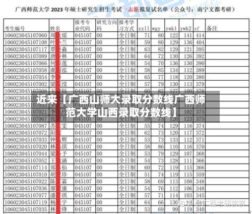 近来【广西山师大录取分数线广西师范大学山西录取分数线】-第2张图片