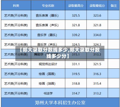 【郑大录取分数线多少,郑大录取分数线多少分】-第2张图片