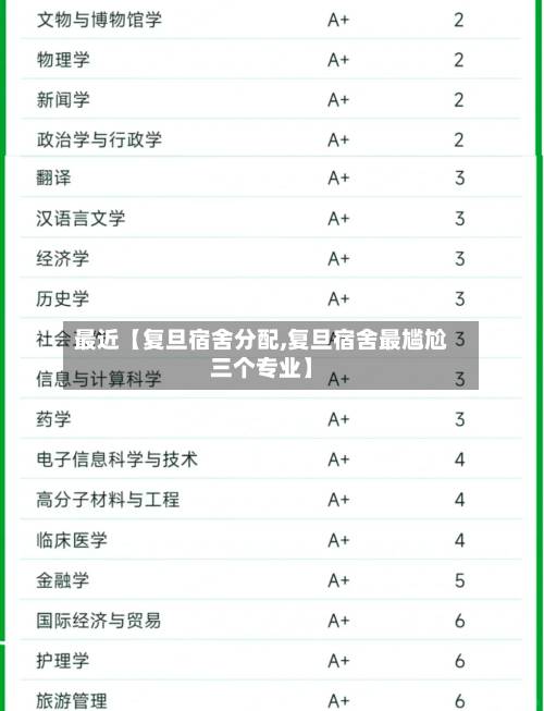 最近【复旦宿舍分配,复旦宿舍最尴尬三个专业】-第2张图片