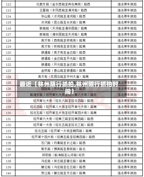 最近【林州限行抓拍,林州限行抓拍时间】-第2张图片