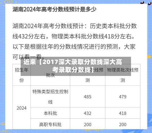 近来【2017深大录取分数线深大高考录取分数线】
