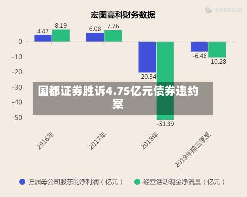 国都证券胜诉4.75亿元债券违约案