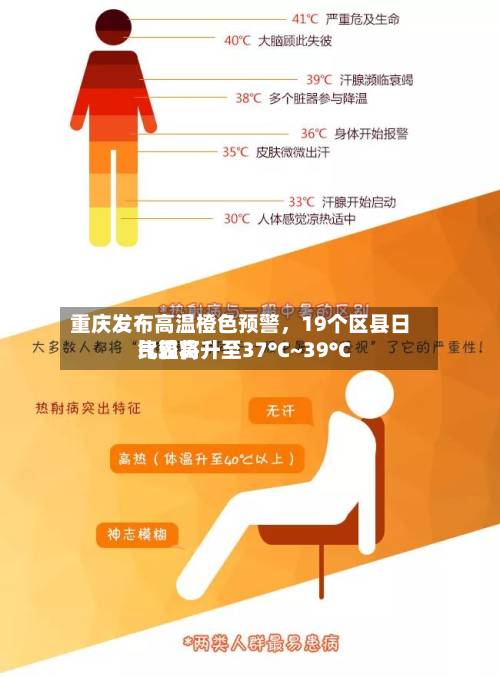 重庆发布高温橙色预警，19个区县日比较高气温将升至37°C~39°C-第2张图片
