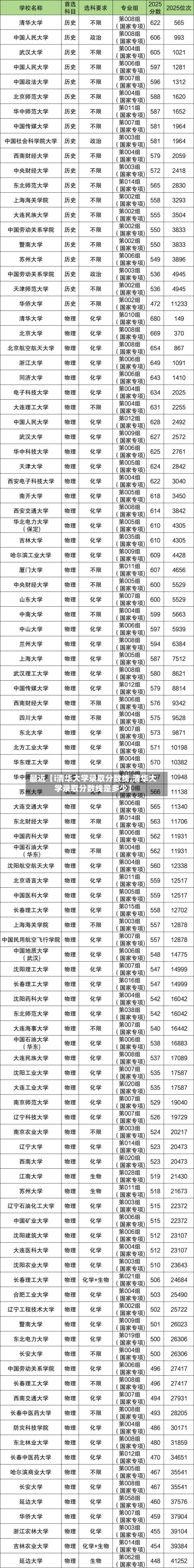 最近【i清华大学录取分数线,清华大学录取分数线是多少】