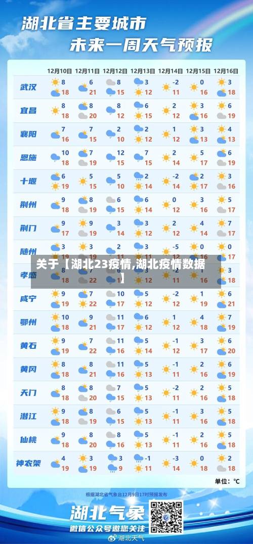 关于【湖北23疫情,湖北疫情数据】-第3张图片