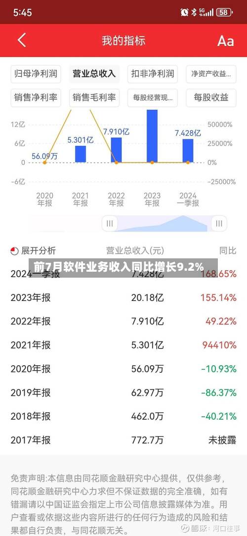 前7月软件业务收入同比增长9.2%-第2张图片
