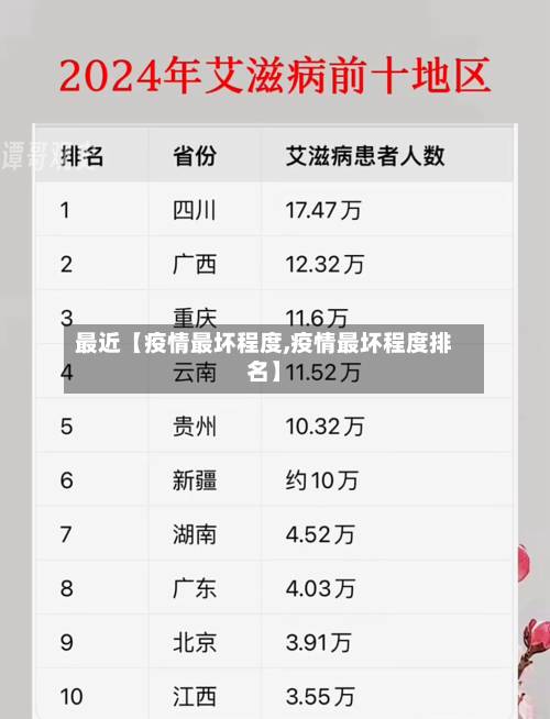 最近【疫情最坏程度,疫情最坏程度排名】-第2张图片