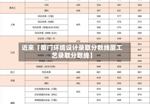 近来【厦门环境设计录取分数线厦工艺录取分数线】