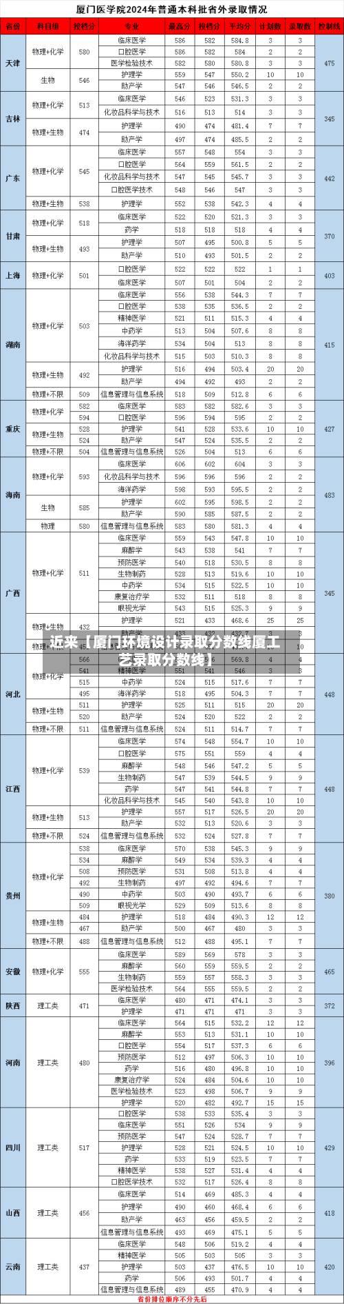 近来【厦门环境设计录取分数线厦工艺录取分数线】-第2张图片