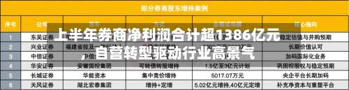 上半年券商净利润合计超1386亿元，自营转型驱动行业高景气