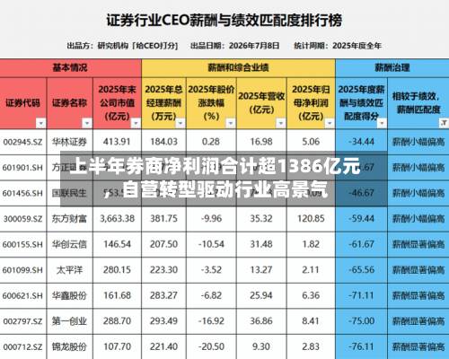 上半年券商净利润合计超1386亿元	，自营转型驱动行业高景气-第2张图片