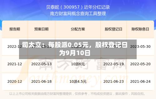 司太立：每股派0.05元	，股权登记日为9月10日-第2张图片