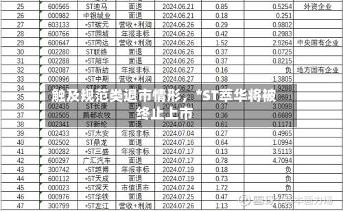 触及规范类退市情形，*ST萃华将被终止上市-第2张图片