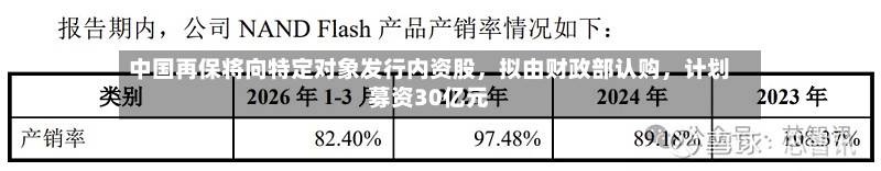 中国再保将向特定对象发行内资股，拟由财政部认购，计划募资30亿元