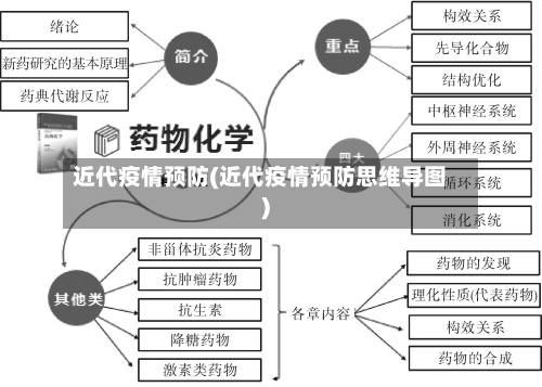 近代疫情预防(近代疫情预防思维导图)