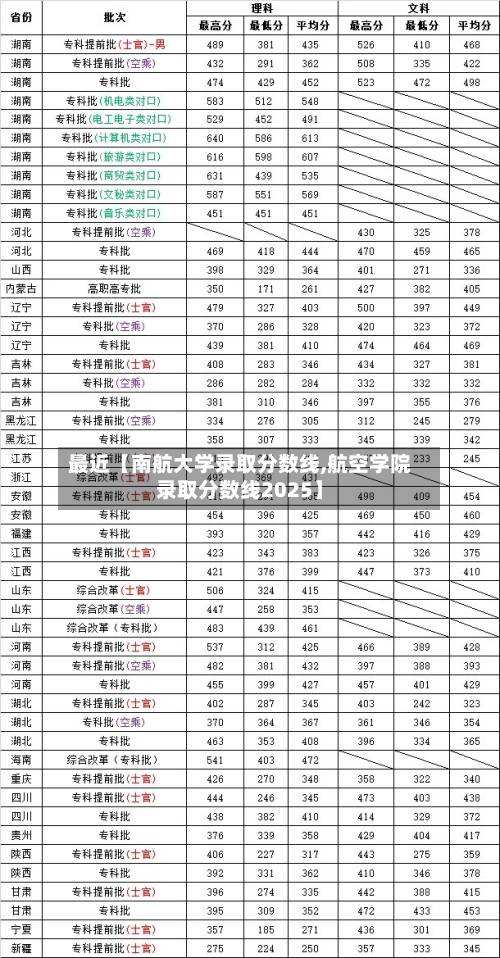 最近【南航大学录取分数线,航空学院录取分数线2025】