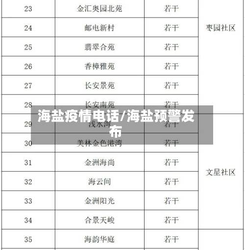 海盐疫情电话/海盐预警发布