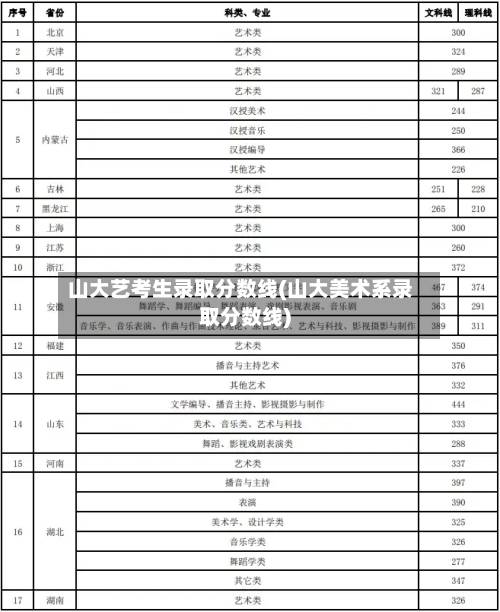 山大艺考生录取分数线(山大美术系录取分数线)