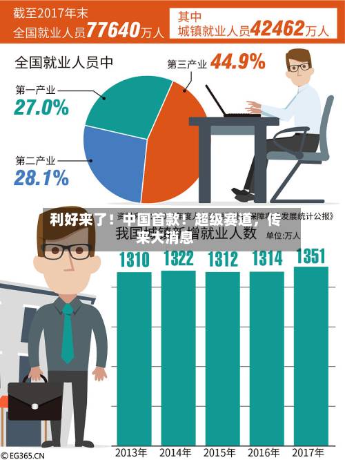 利好来了！中国首款！超级赛道	，传来大消息-第2张图片