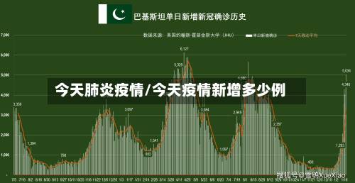 今天肺炎疫情/今天疫情新增多少例-第2张图片