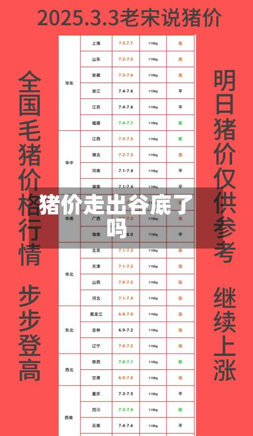 猪价走出谷底了吗