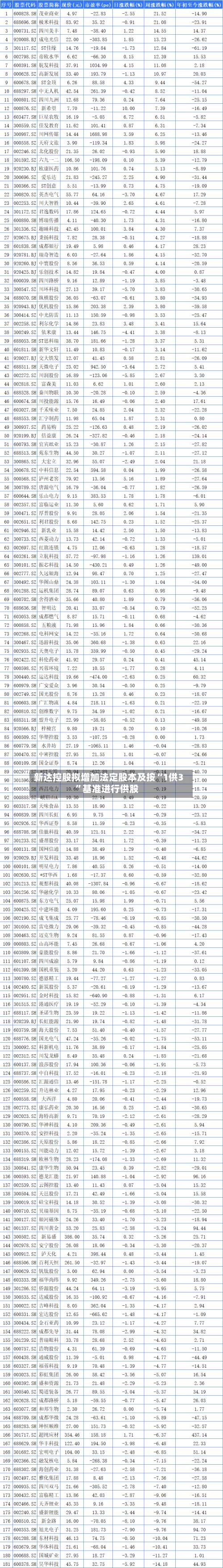 新达控股拟增加法定股本及按“1供3”基准进行供股-第1张图片