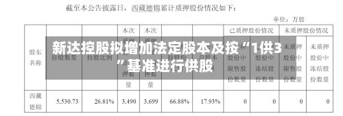 新达控股拟增加法定股本及按“1供3	”基准进行供股-第3张图片