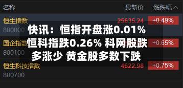 快讯:恒指开盘涨0.01% 恒科指跌0.26% 科网股跌多涨少 黄金股多数下跌-第1张图片