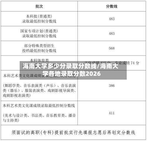 海南大学多少分录取分数线/海南大学各地录取分数2026-第2张图片