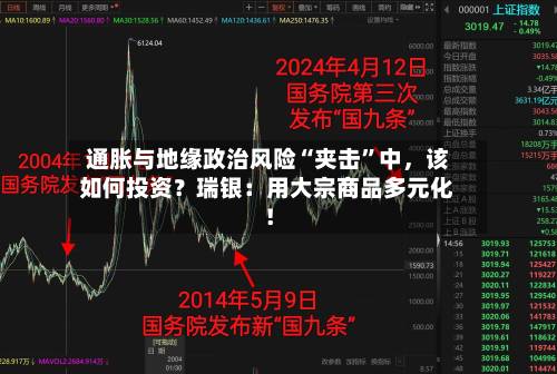 通胀与地缘政治风险“夹击”中，该如何投资？瑞银：用大宗商品多元化！