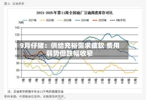 9月仔猪：供给充裕需求疲软 费用弱势但跌幅收窄-第2张图片