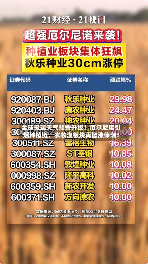 全球极端天气预警升级！厄尔尼诺引爆种植链，农牧渔板块再掀涨停潮！-第3张图片
