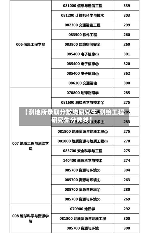 【测地所录取分数线研究生,测绘工程研究生分数线】
