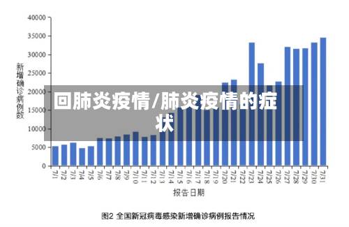 回肺炎疫情/肺炎疫情的症状-第2张图片