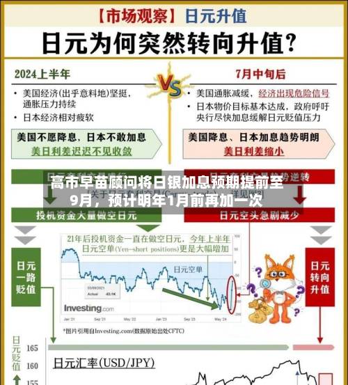 高市早苗顾问将日银加息预期提前至9月，预计明年1月前再加一次-第2张图片