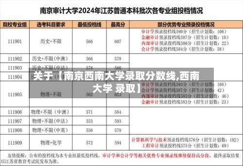 关于【南京西南大学录取分数线,西南大学 录取】-第2张图片