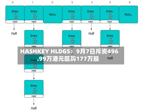 HASHKEY HLDGS：9月7日斥资496.99万港元回购177万股-第2张图片