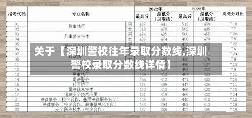 关于【深圳警校往年录取分数线,深圳警校录取分数线详情】
