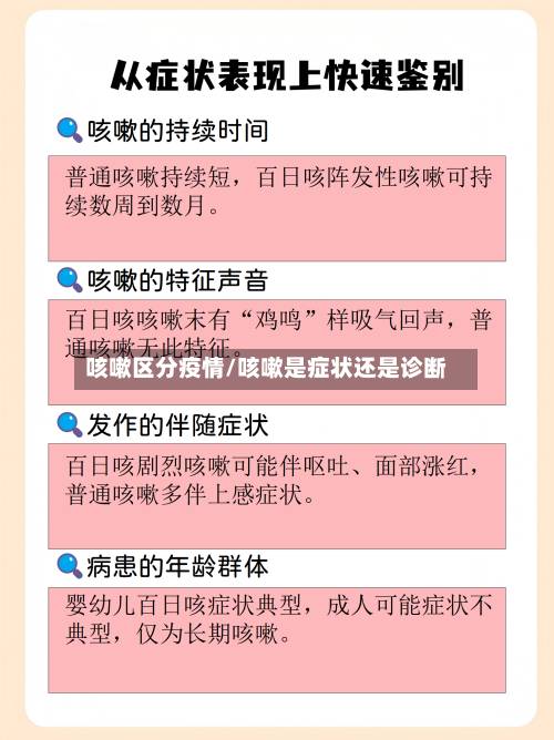 咳嗽区分疫情/咳嗽是症状还是诊断