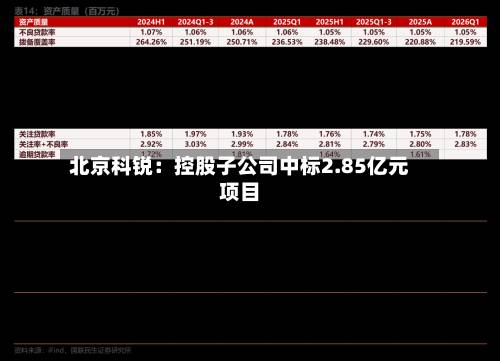 北京科锐：控股子公司中标2.85亿元项目-第2张图片