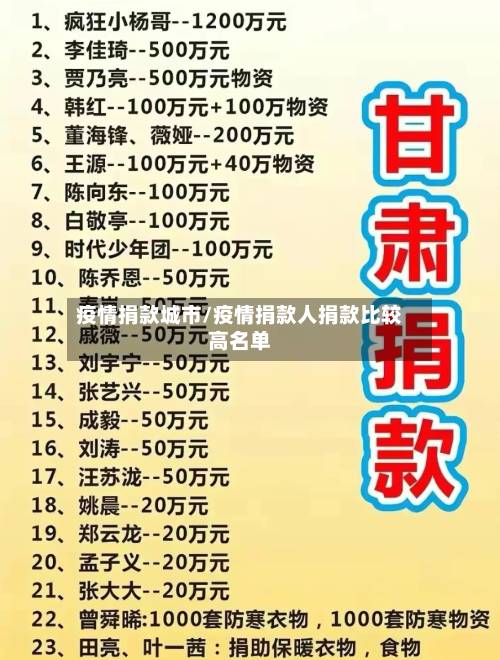 疫情捐款城市/疫情捐款人捐款比较高名单-第2张图片