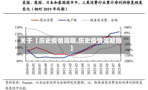 关于【历史疫情周期,历史疫情周期图】-第2张图片