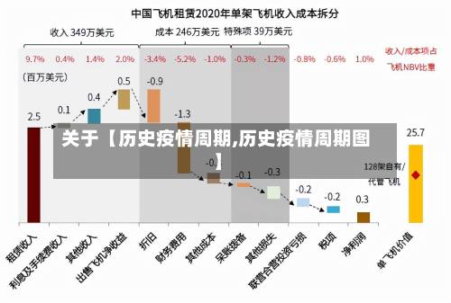 关于【历史疫情周期,历史疫情周期图】