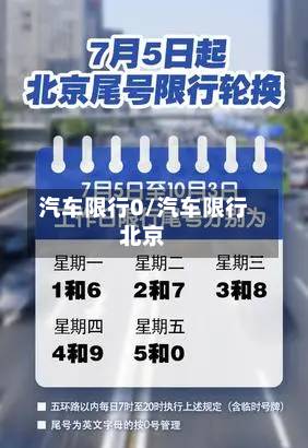 汽车限行0/汽车限行北京