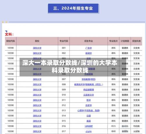 深大一本录取分数线/深圳的大学本科录取分数线-第2张图片