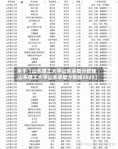 关于【山东理工大学山东录取分数线,山东理工大学山东录取分数线2025】
