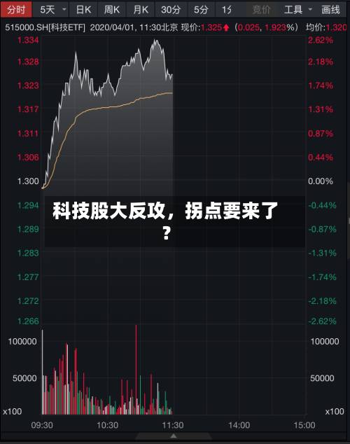 科技股大反攻，拐点要来了？-第2张图片