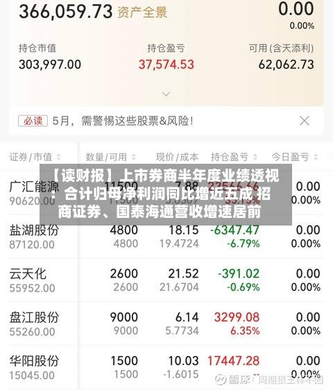 【读财报】上市券商半年度业绩透视：合计归母净利润同比增近五成 招商证券、国泰海通营收增速居前