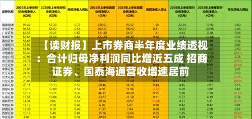 【读财报】上市券商半年度业绩透视：合计归母净利润同比增近五成 招商证券、国泰海通营收增速居前-第3张图片