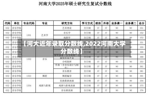 【河大近年录取分数线,2022河南大学分数线】-第2张图片